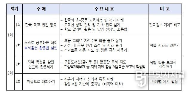 세부 교육 내용
