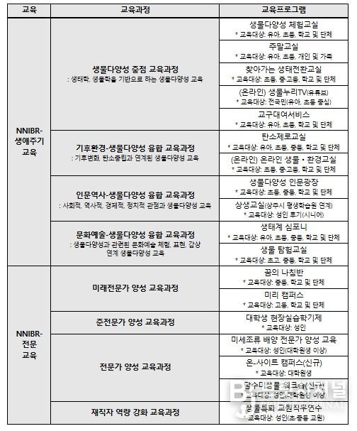 2026년 교육과정 소개