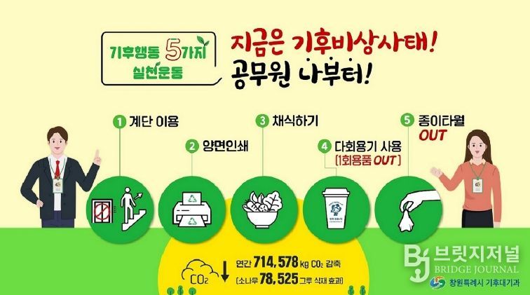 종이 줄이고 텀블러·계단 이용, 채식까지 창원시 공무원, 탄소중립 실천 일상화 추진