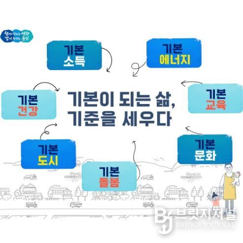 기본이 되는 삶, 기준을 세우는 영광군 기본사회 정책 본격 추진-포스터