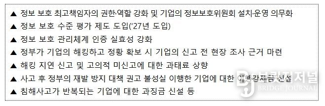 정보통신망법 개정안 주요 내용