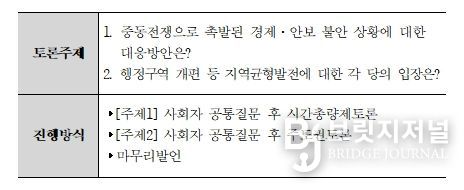 토론주제 및 진행방식