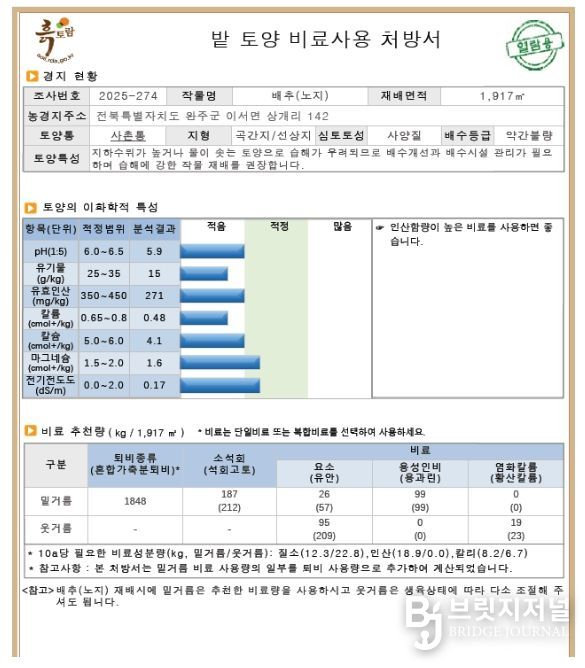 화학비료 대체 가축분퇴비량 확인