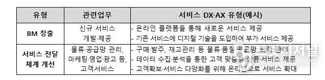 2026년 중소기업 스마트서비스 지원사업