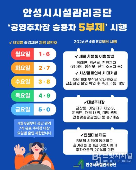 안성시시설관리공단, 에너지 위기 대응 ‘공영주차장 승용차 5부제’ 시행