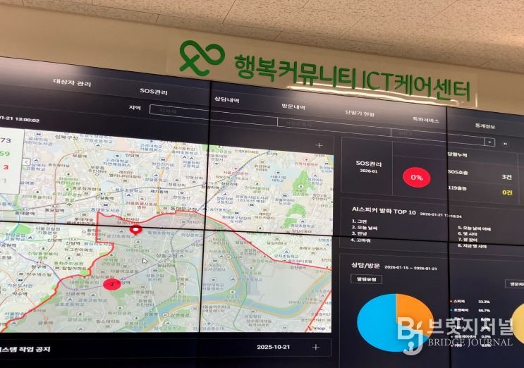 인공지능 스피커 활용 돌봄서비스 ‘행복커뮤니티’ 관제센터 모습