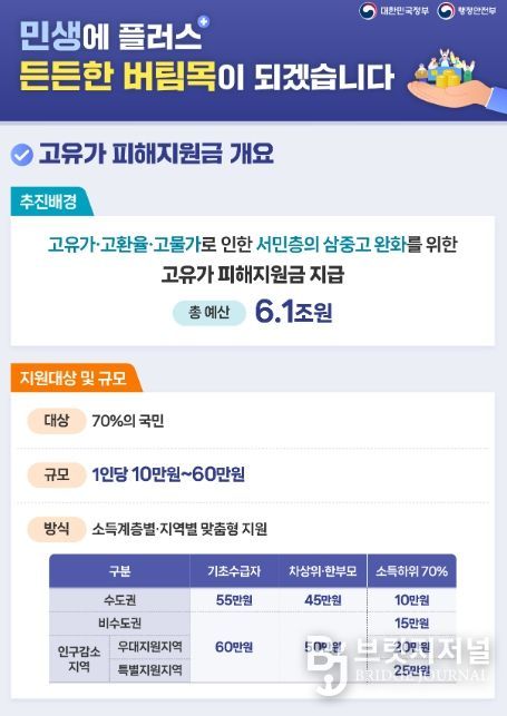 고유가 피해지원금 인포그래픽