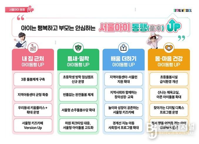 '서울아이 동행(童幸) UP 프로젝트' 비전체계도