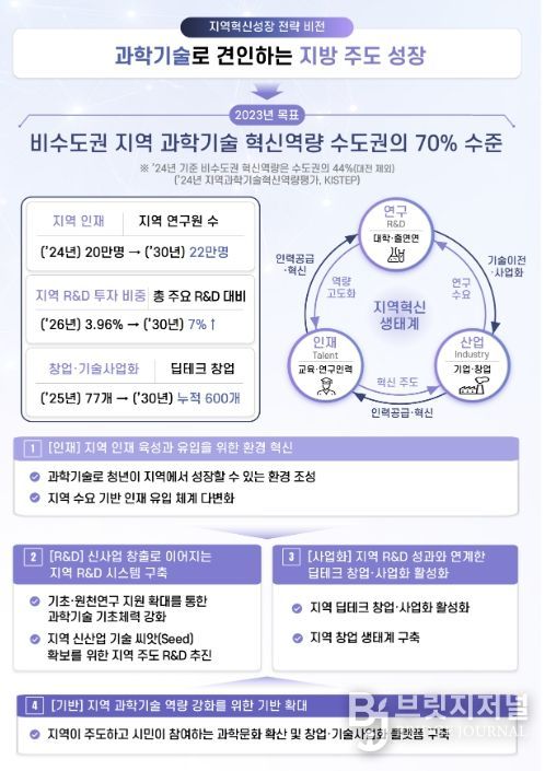 비전·목표 및 추진과제
